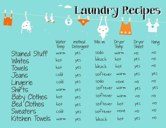 Laundry Recipes to help make clothes last longer printable pin