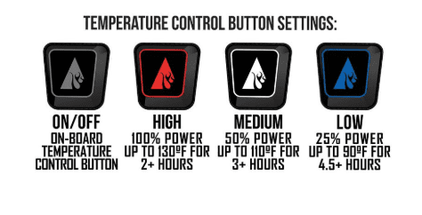 You Can Get Battery Operated Heated Pants For The Person Who Is Always Cold