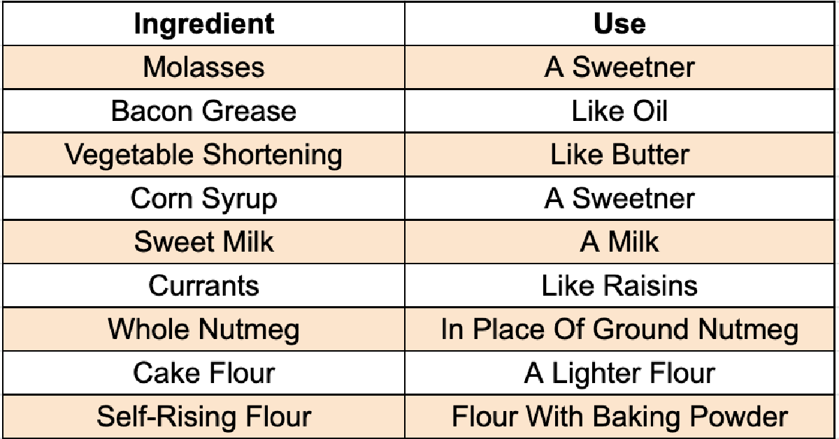 Here’s A List Of Forgotten Cooking Ingredients That You Should Use Every Day