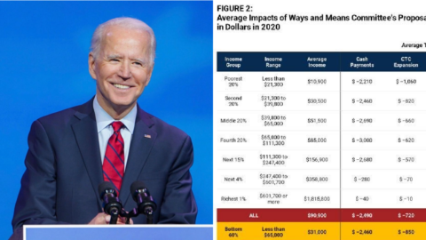 This Chart Shows How Much You’d Get From The Stimulus Package