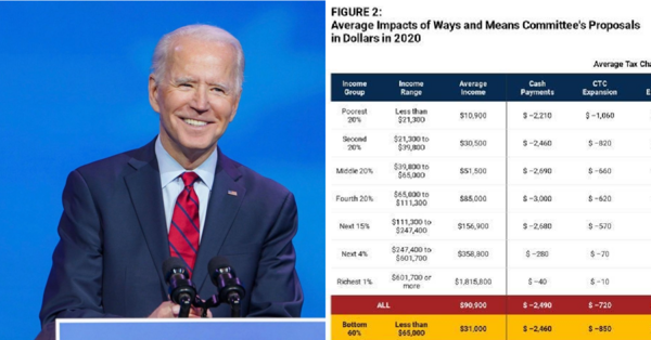 This Chart Shows How Much You’d Get From The Stimulus Package