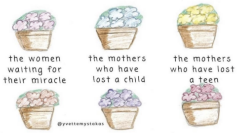 This Chart Shows The Appropriate Color of Flowers To Give To Mothers Who Have Lost A Loved One