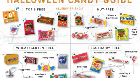 This Chart Shows You The Most Allergy-Friendly Halloween Candy For Kids With Food Allergies