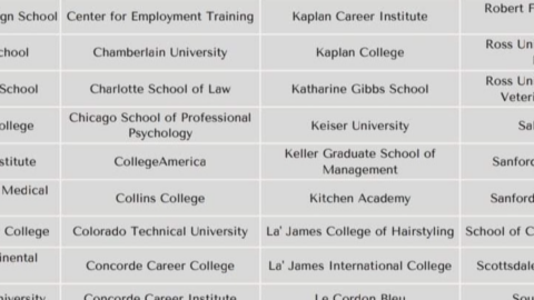 Here’s The List of Schools That May Be Getting Student Loans Canceled