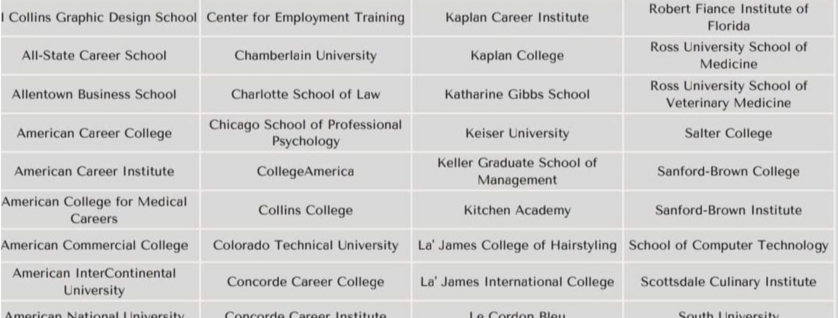Here’s The List of Schools That May Be Getting Student Loans Canceled