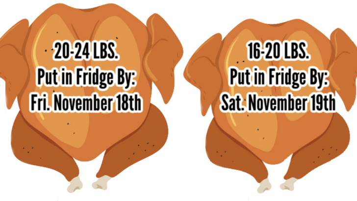 This Chart Shows You How Long You Need To Thaw Your Turkey